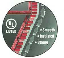 Traditions Chimney Sweeps after Chamber-Tech 2000.